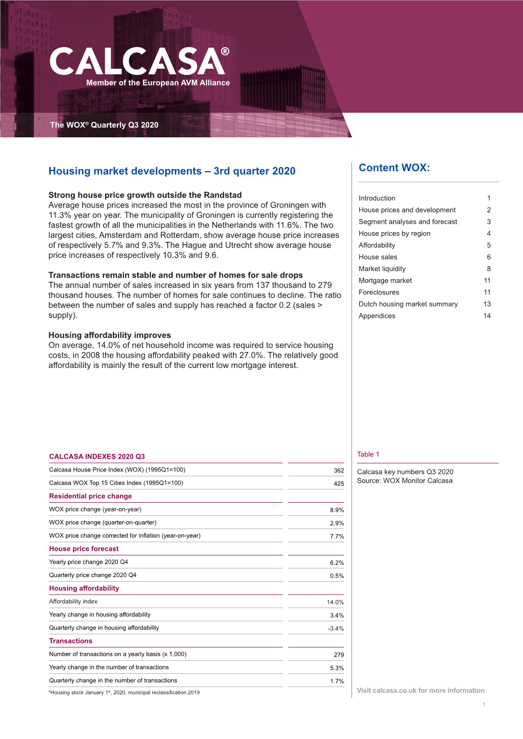 Housing Market Developments – 3Rd Quarter 2020 Content WOX