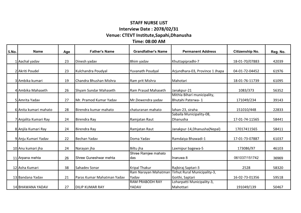 STAFF NURSE LIST Interview Date : 2078/02/31 Venue: CTEVT Institute,Sapahi,Dhanusha Time: 08:00 AM