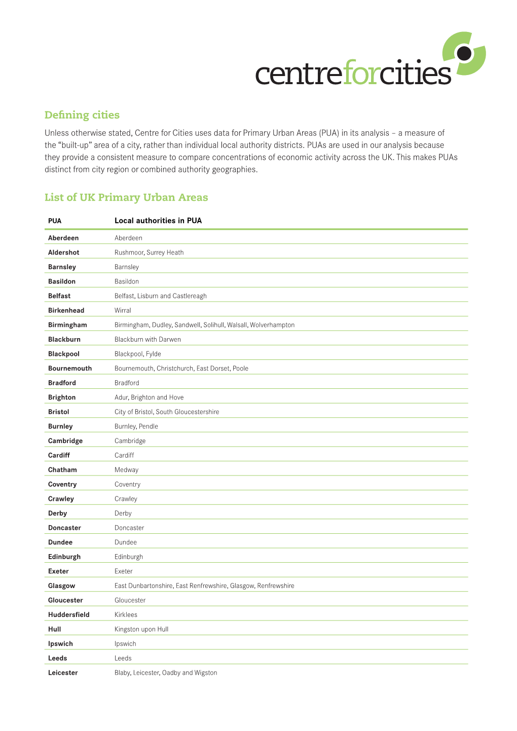 List of UK Primary Urban Areas Defining Cities