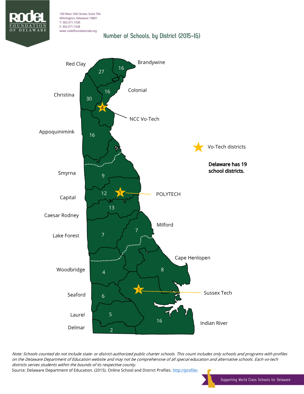 Brandywine Red Clay Christina Colonial Appoquinimink Smyrna