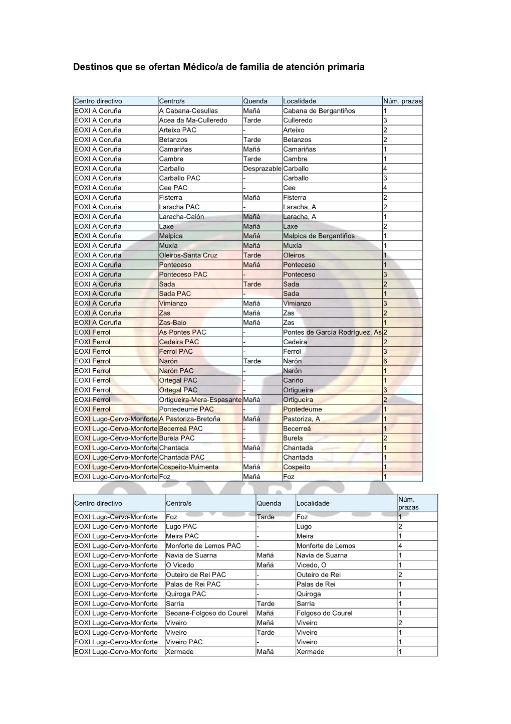 Destinos Que Se Ofertan Médico/A De Familia De Atención Primaria