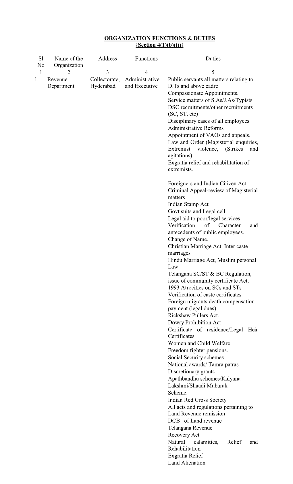 Organization Functions & Duties