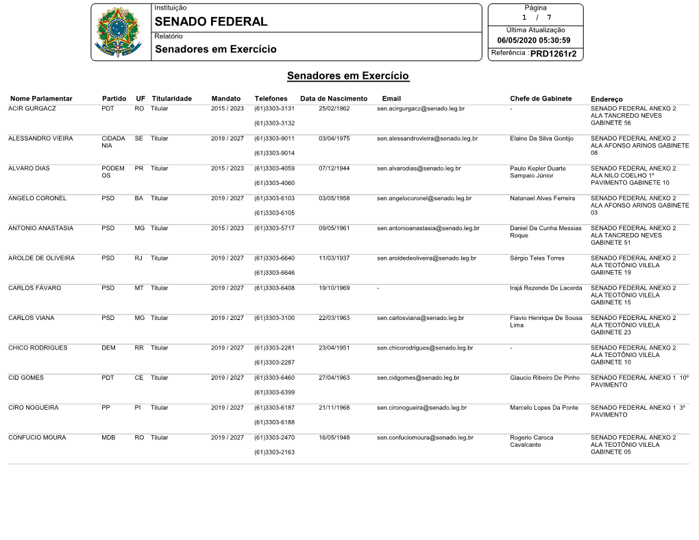 SENADO FEDERAL 1 / 7 Última Atualização Relatório 06/05/2020 05:30:59 Senadores Em Exercício Referência : Prd1261r2