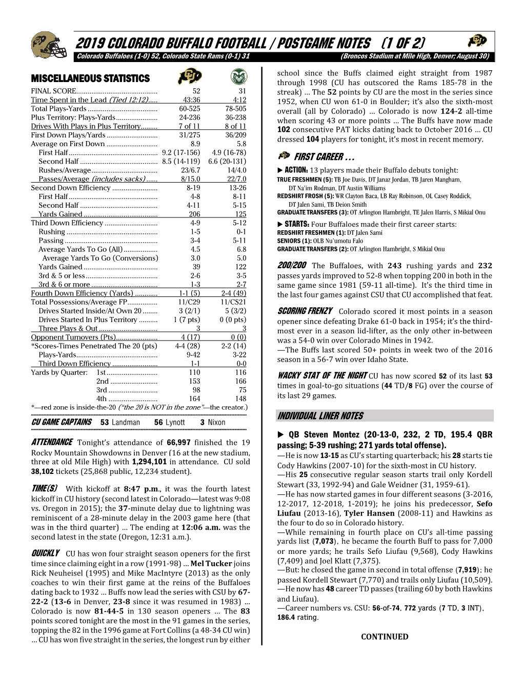 2019 COLORADO BUFFALO FOOTBALL / POSTGAME NOTES (1 of 2) Colorado Buffaloes (1-0) 52, Colorado State Rams (0-1) 31 (Broncos Stadium at Mile High, Denver; August 30)