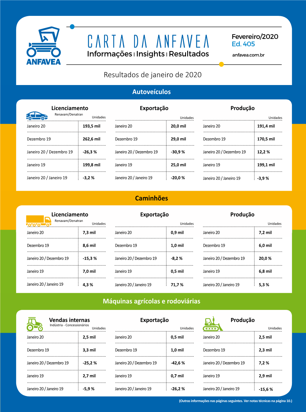 Resultados De Janeiro De 2020