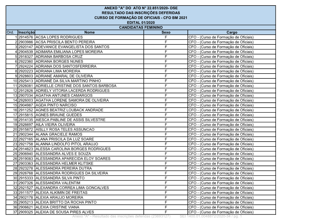 ANEXO "A" DO ATO N° 22.851/2020- DSE RESULTADO DAS INSCRIÇÕES DEFERIDAS CURSO DE FORMAÇÃO DE OFICIAIS - CFO BM 2021 EDITAL 01/2020 CANDIDATAS FEMININO Ord