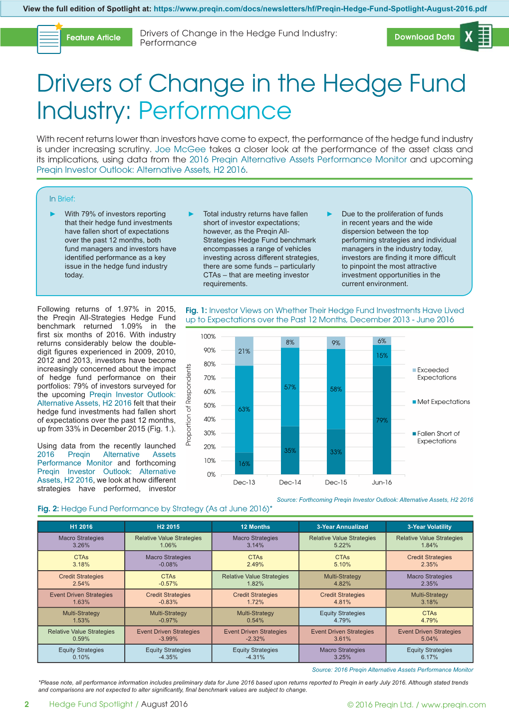 Drivers of Change in the Hedge Fund Industry: Performance