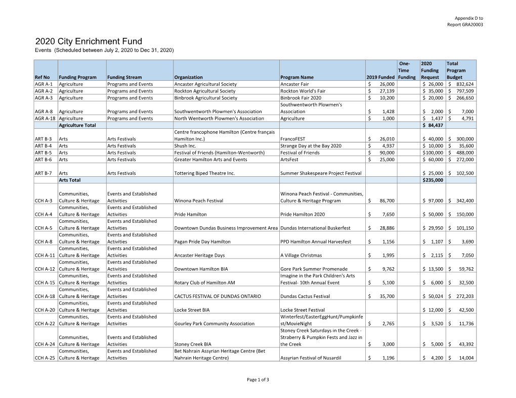 2020 City Enrichment Fund Events (Scheduled Between July 2, 2020 to Dec 31, 2020)