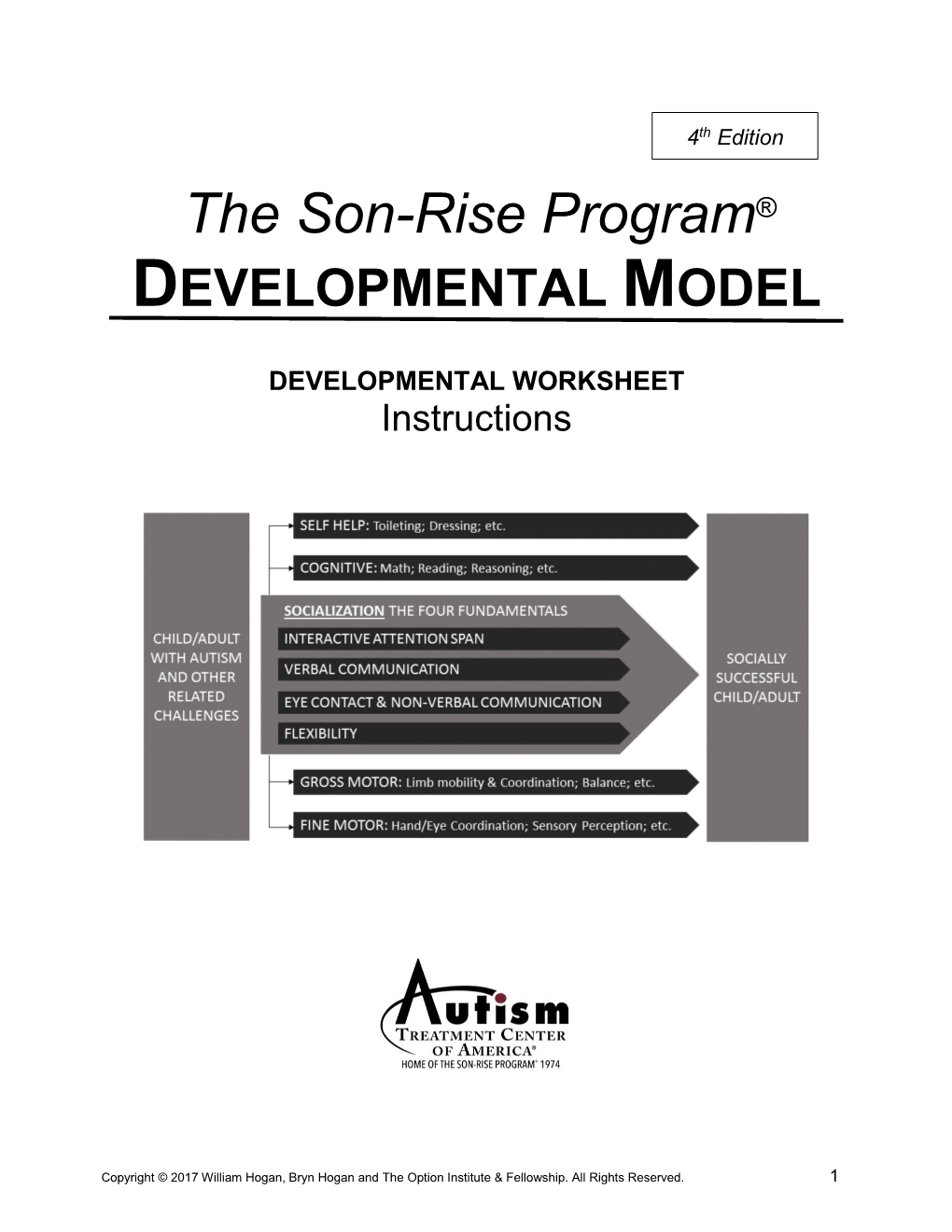 The Son-Rise Program® DEVELOPMENTAL MODEL