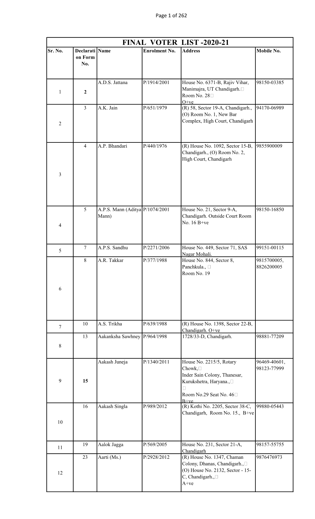 FINAL VOTER LIST -2020-21 Sr