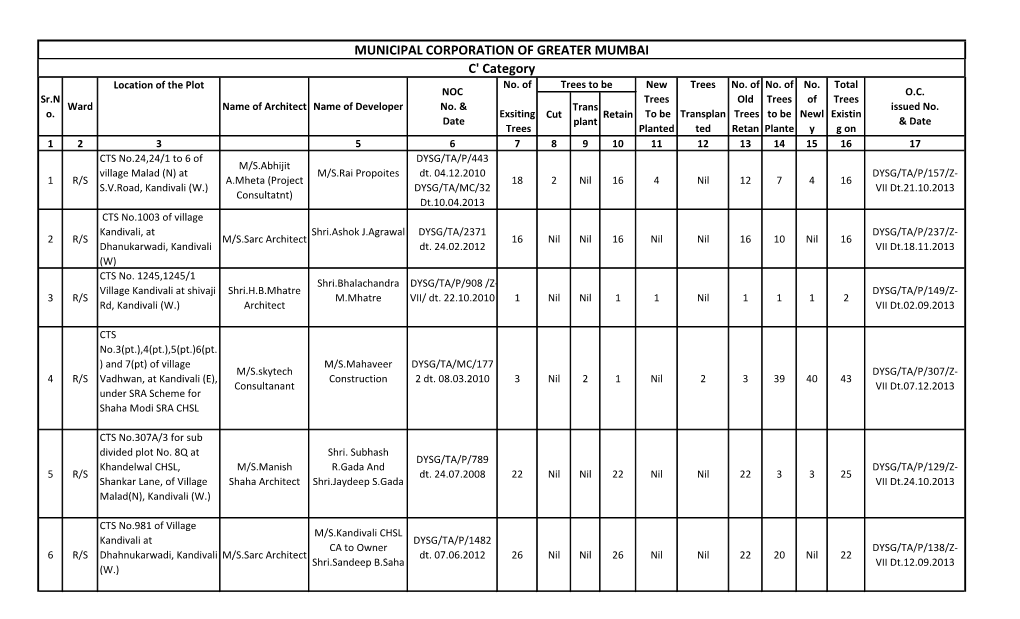 MUNICIPAL CORPORATION of GREATER MUMBAI C' Category Location of the Plot No