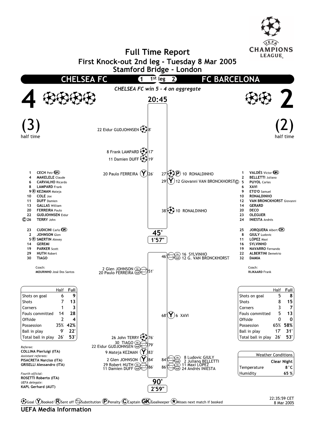 Full Time Report CHELSEA FC FC BARCELONA