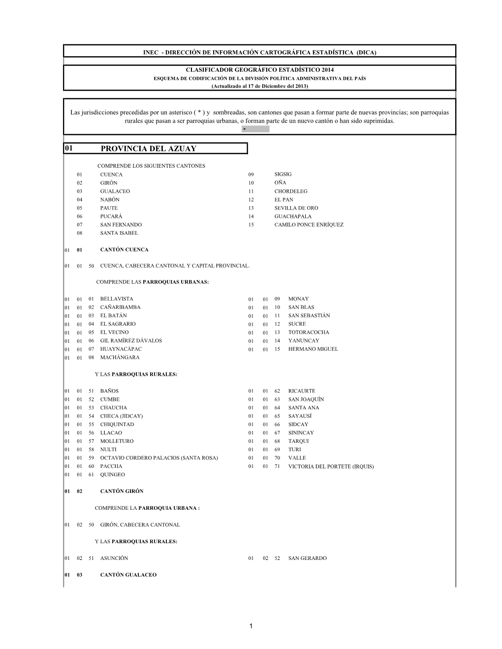 01 Provincia Del Azuay