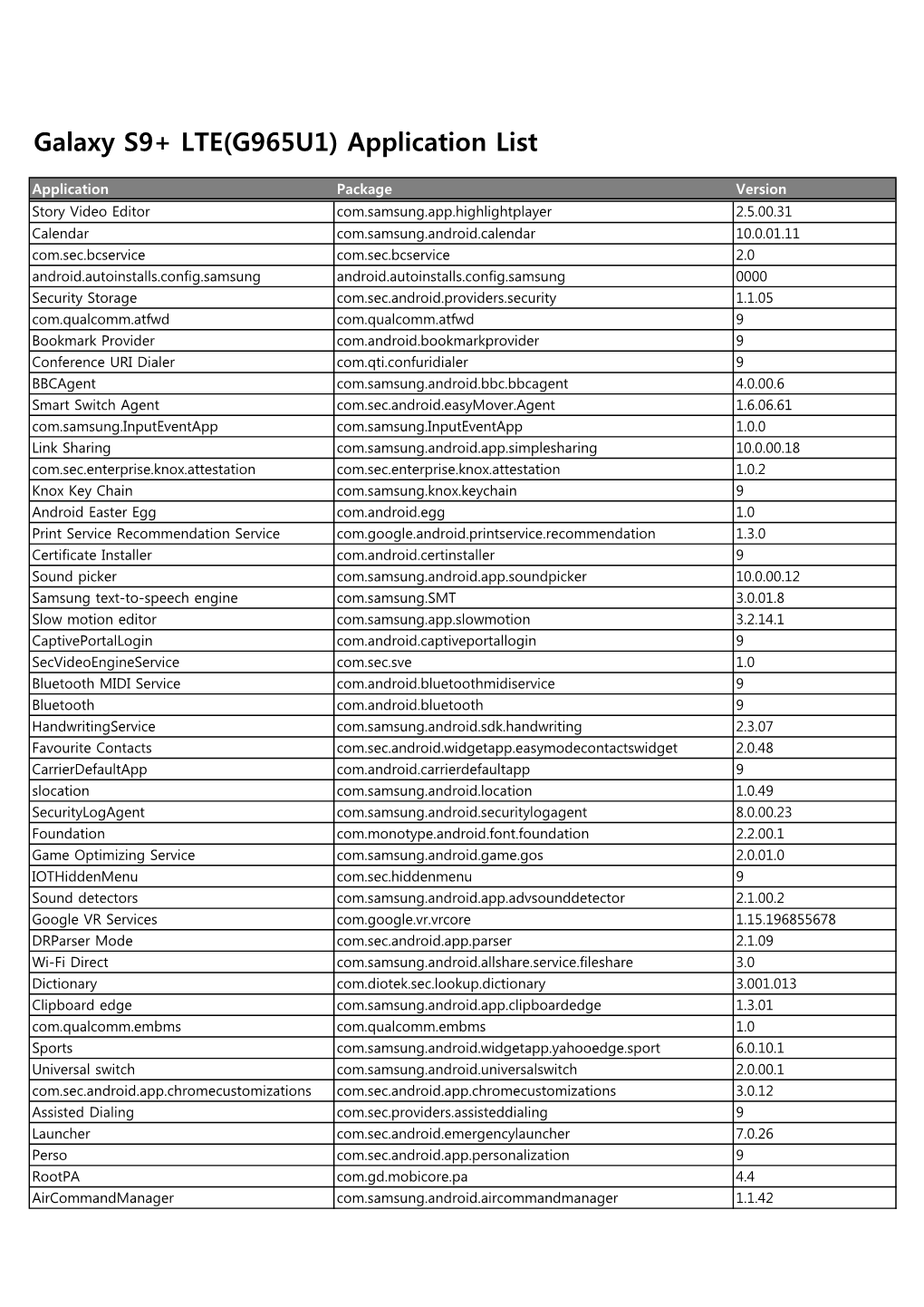 Galaxy S9+ LTE(G965U1) Application List