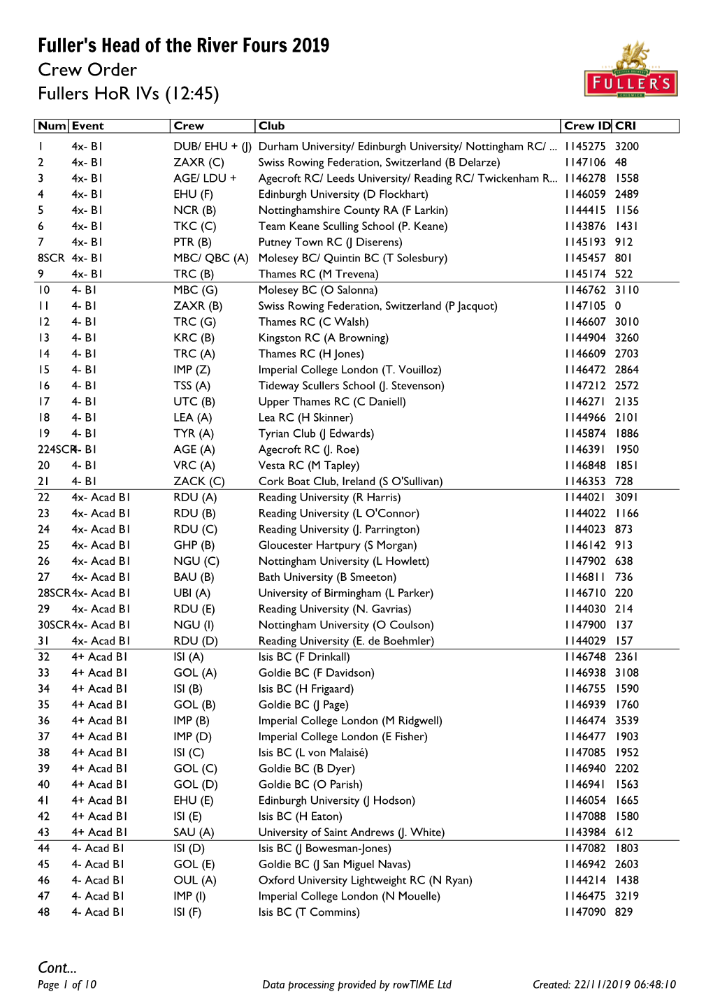 Fuller's Head of the River Fours 2019 Crew Order Fullers Hor Ivs (12:45)