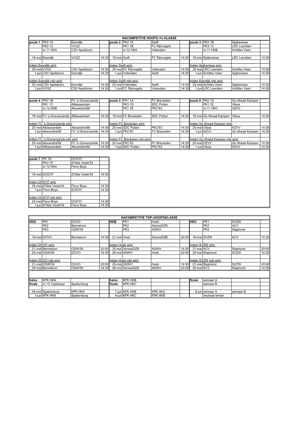 Nacompetitie Hoofdklasse