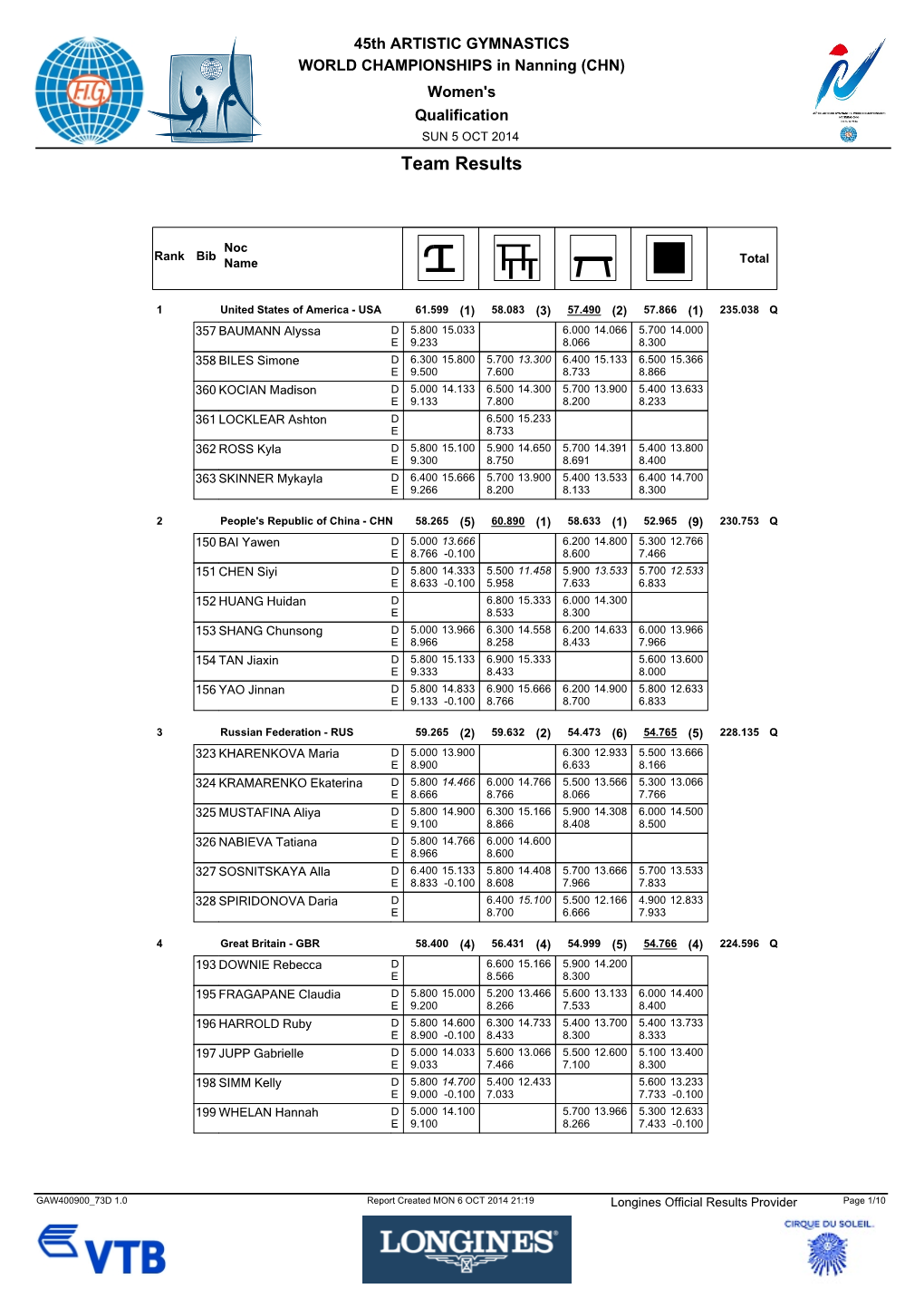 Results Team