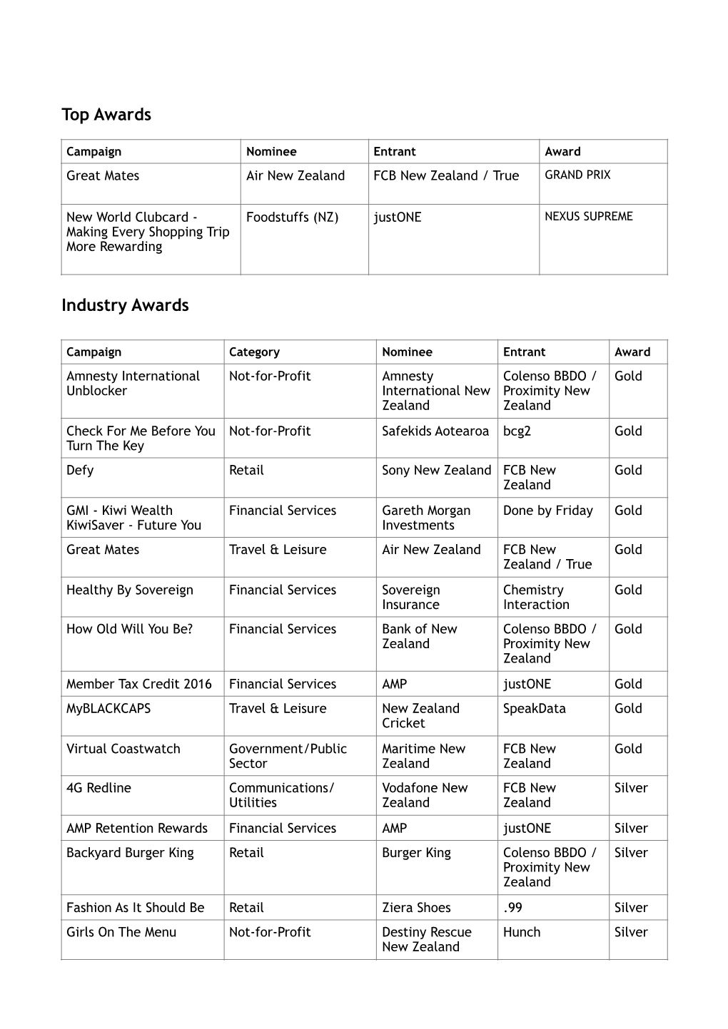 2016 DM Awards Winners Media Release