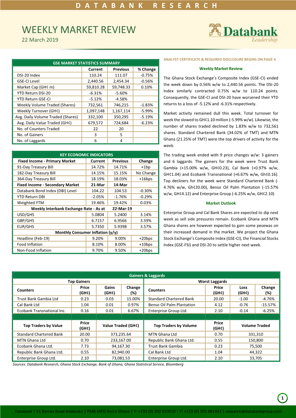 WEEKLY MARKET REVIEW 22 March 2019