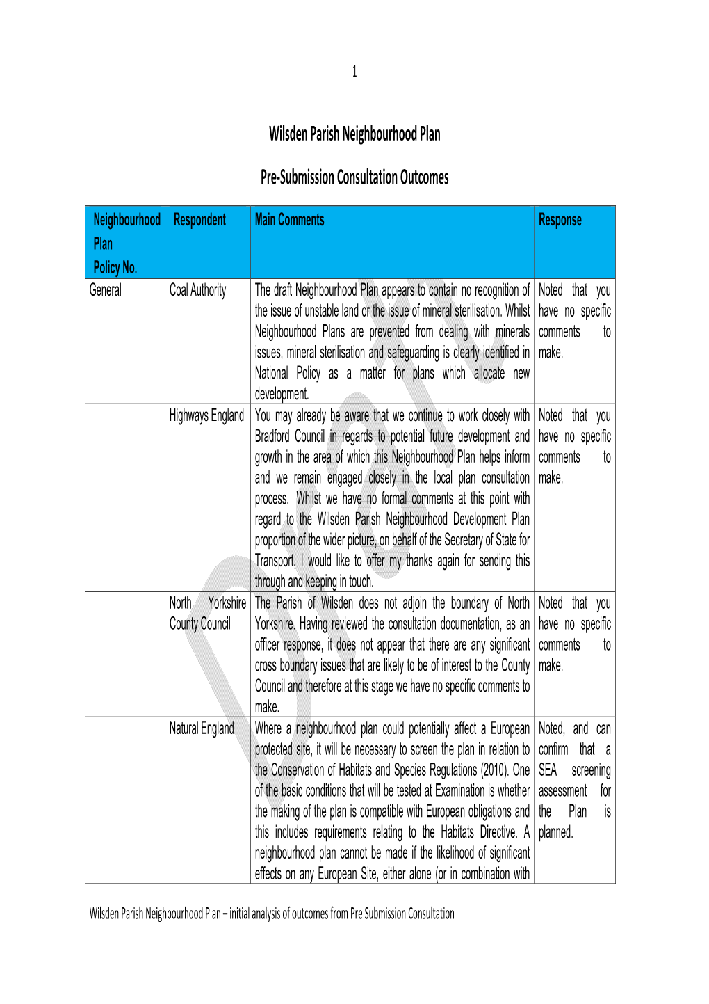 Wilsden Parish Neighbourhood Plan Pre‐Submission Consultation Outcomes