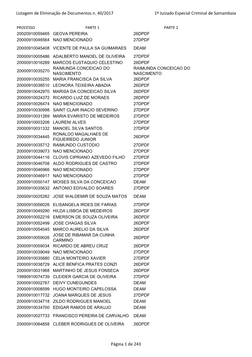 Listagem De Eliminação De Documentos N. 40/2017 1º Juizado Especial Criminal De Samambaia