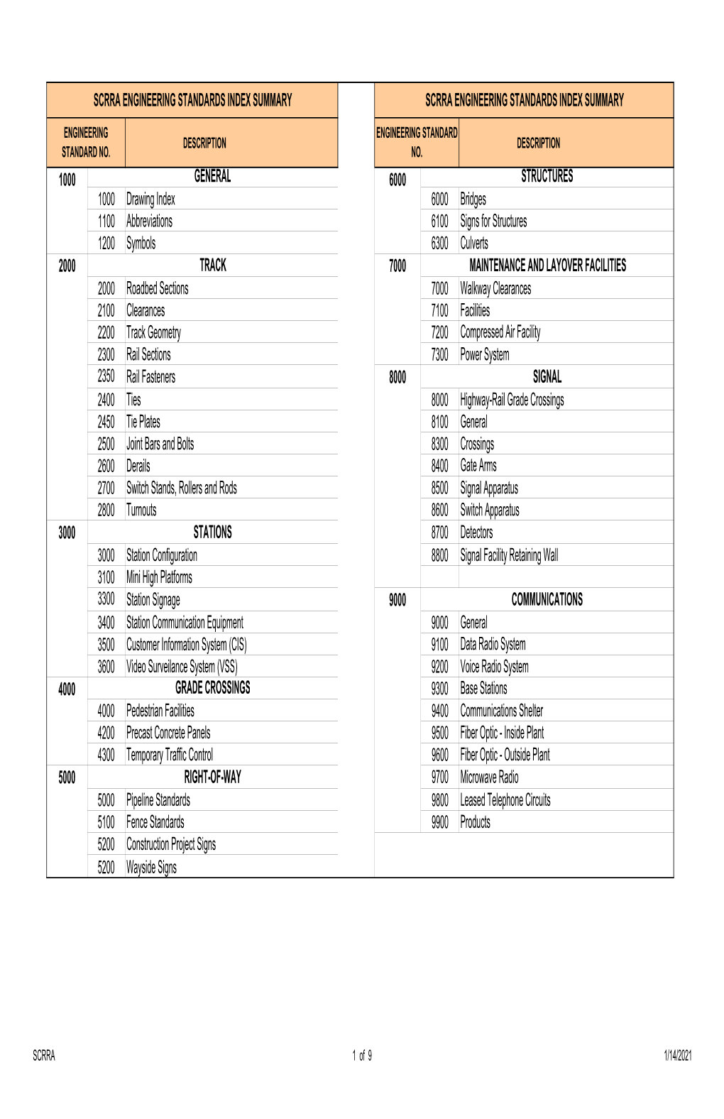 Of Engineering Standards