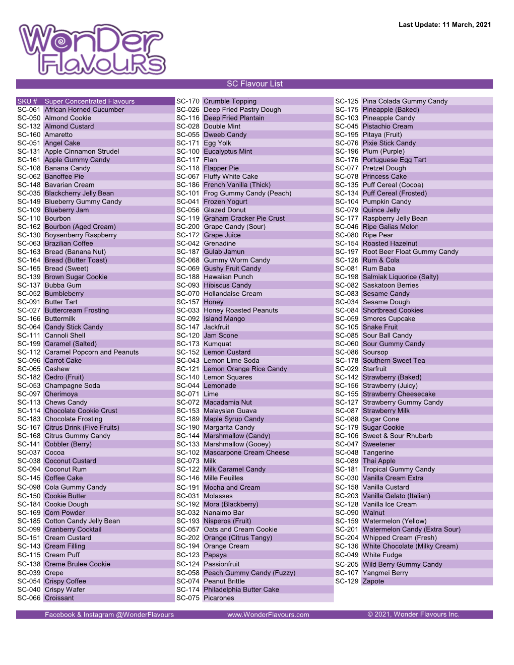 SC Flavour List