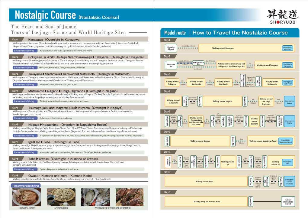 Model Route How to Travel the Nostalgic Course the Heart And