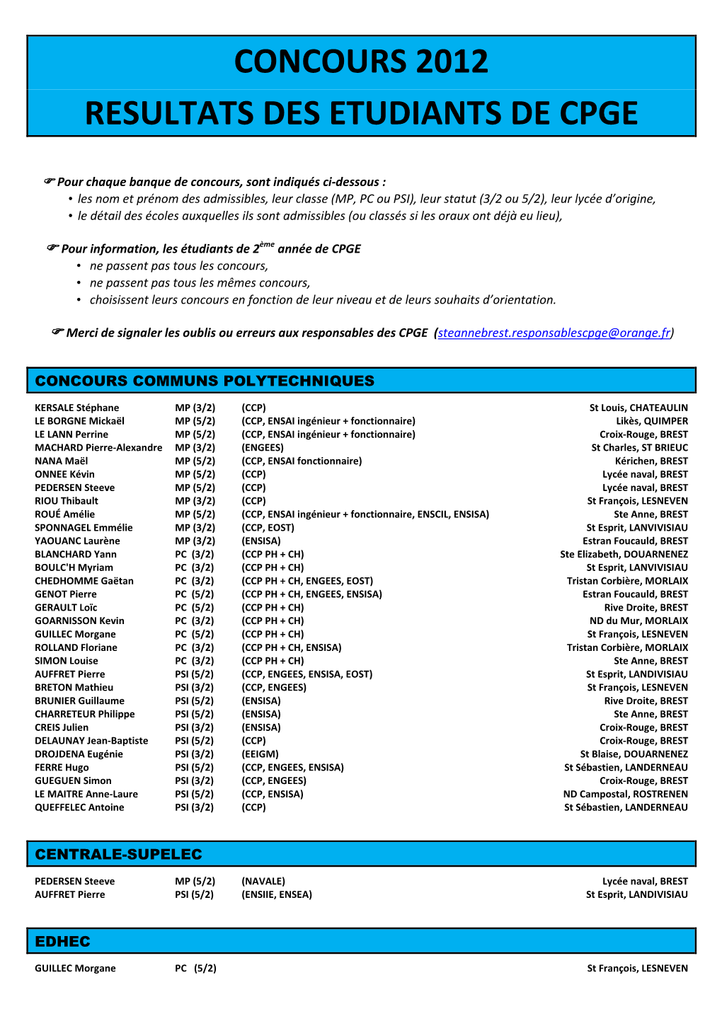 Concours 2012 Resultats Des Etudiants De Cpge