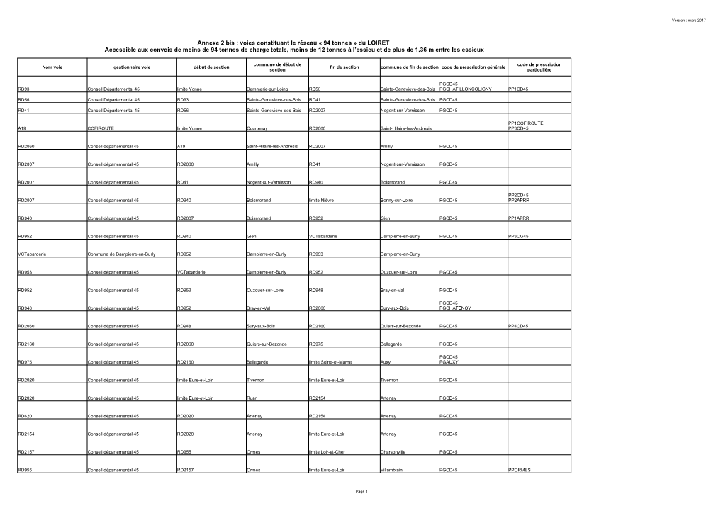 Annexe 2 Bis : Voies Constituant Le Réseau « 94 Tonnes » Du LOIRET