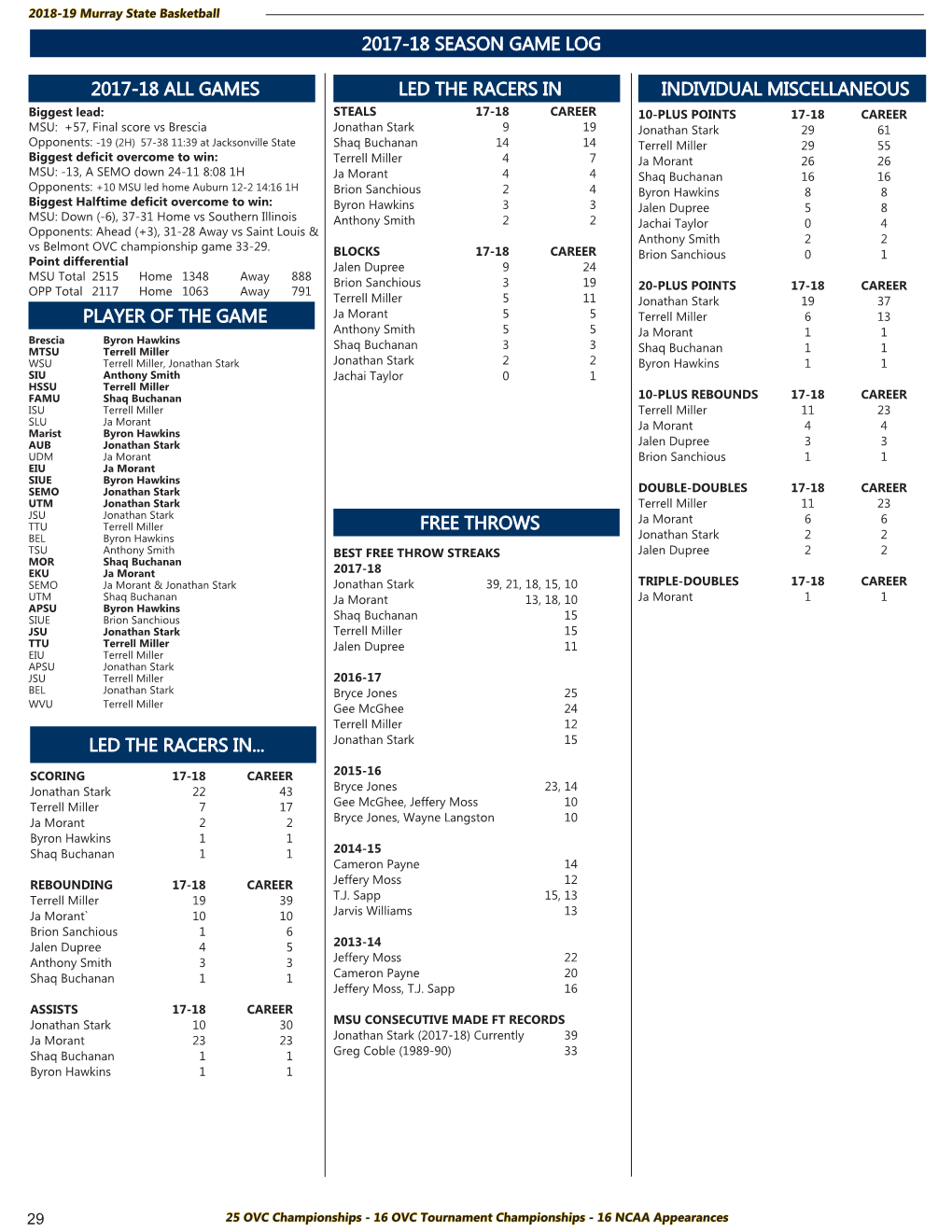 MSU Basketball 18-19 Guide.Indd