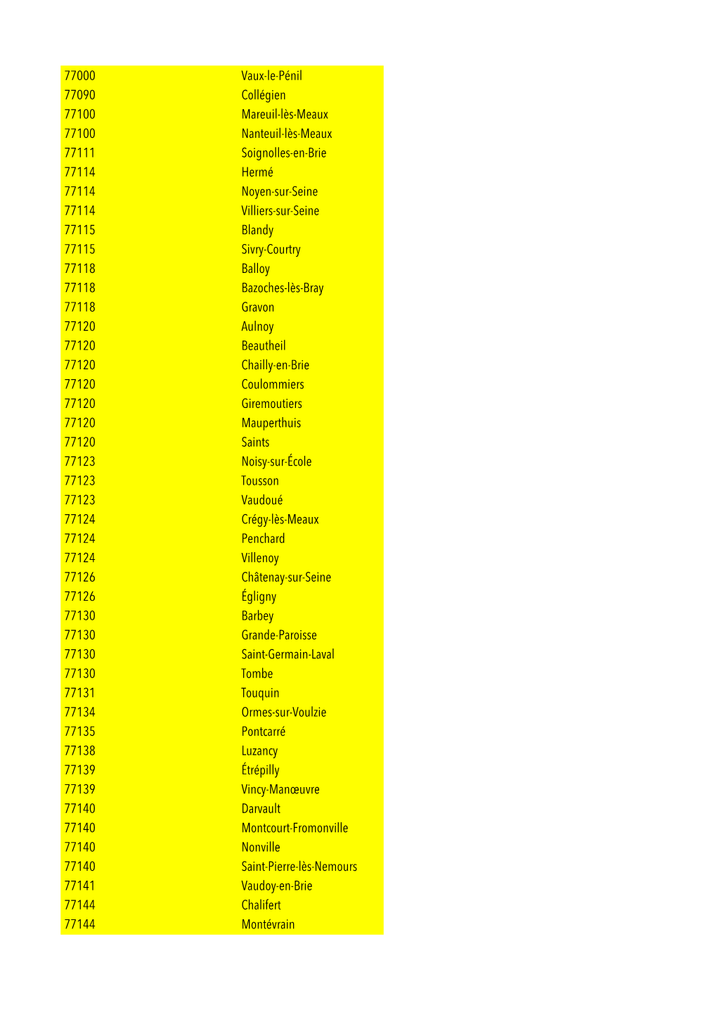 77000 Vaux-Le-Pénil 77090 Collégien 77100 Mareuil-Lès-Meaux 77100