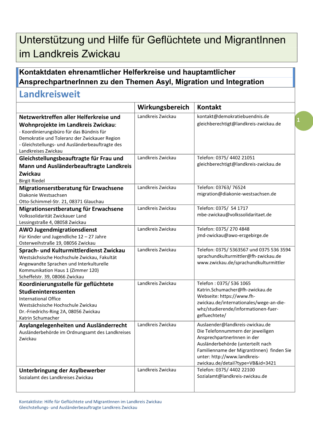 Unterstützung Und Hilfe Für Geflüchtete Und Migrantinnen Im Landkreis Zwickau