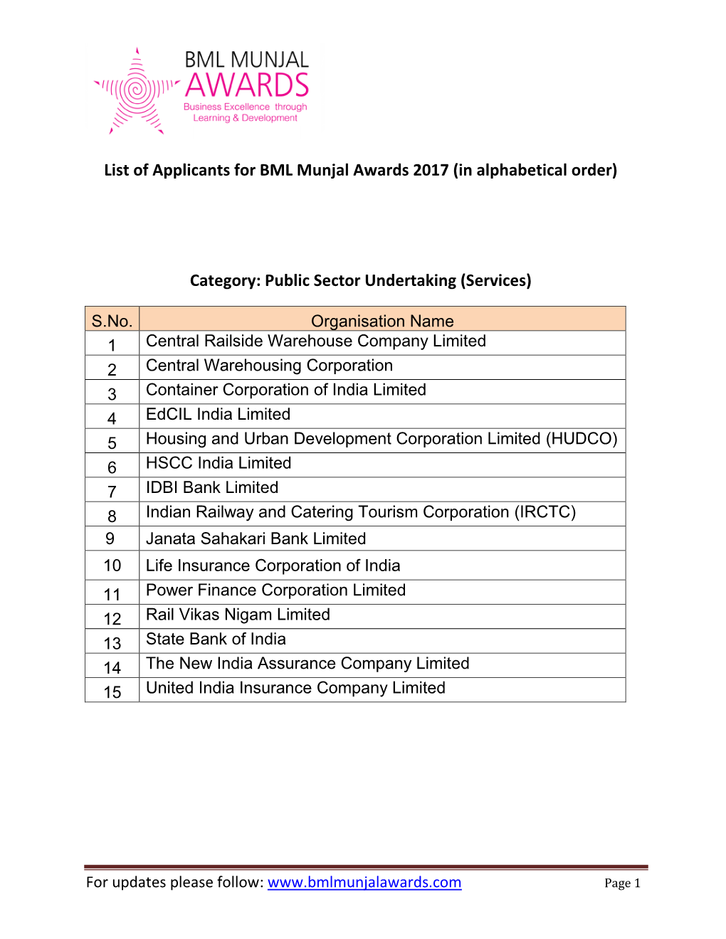 List of Applicants for BML Munjal Awards 2017 (In Alphabetical Order)