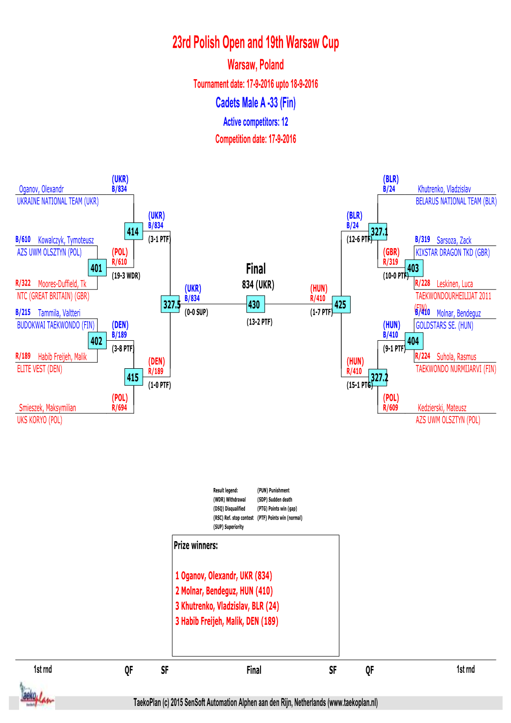 23Rd Polish Open and 19Th Warsaw