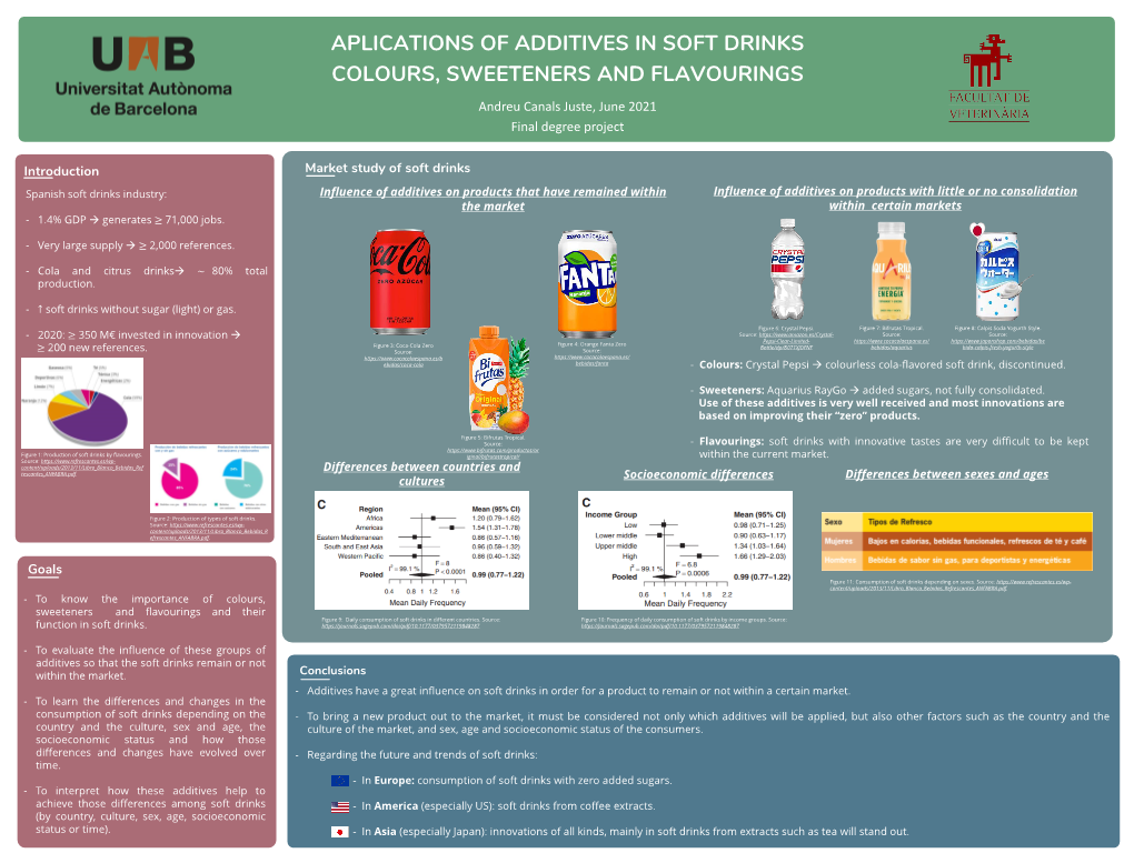 Template to Create a Scientific Poster