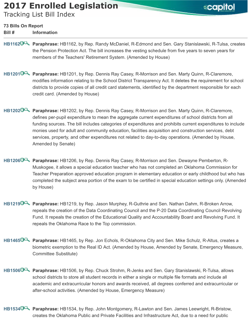 2017 Enrolled Legislation Tracking List Bill Index
