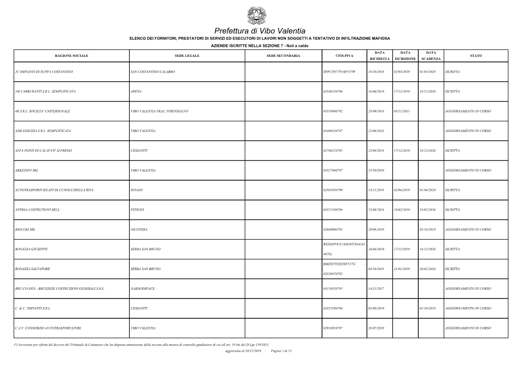 Prefettura Di Vibo Valentia