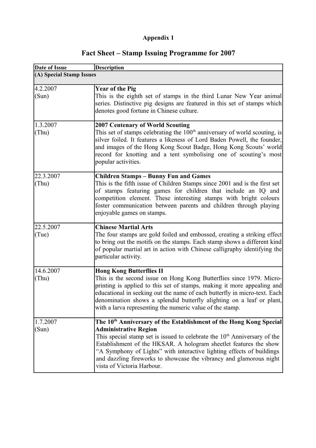 Fact Sheet Stamp Issuing Programme for 2007