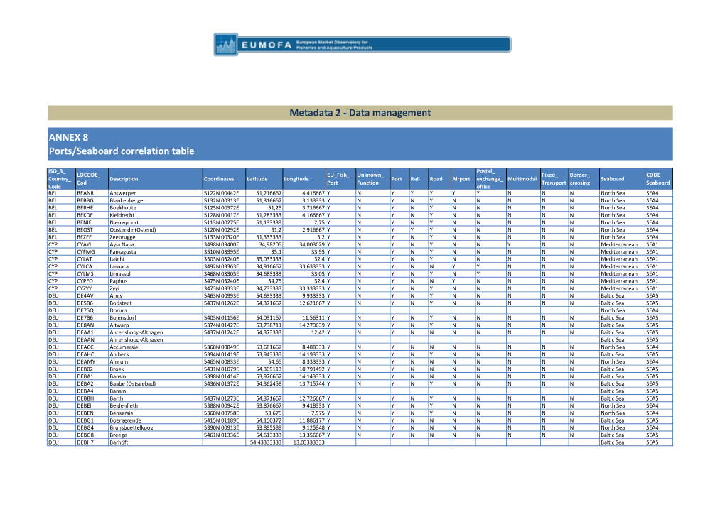 ANNEX 8 Ports/Seaboard Correlation Table Metadata 2