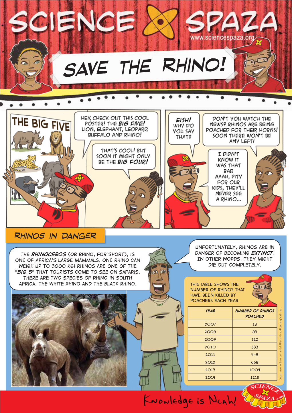 Save the Rhino!