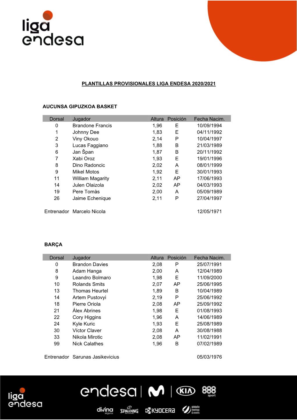 Plantillas Provisionales Liga Endesa 2020/2021