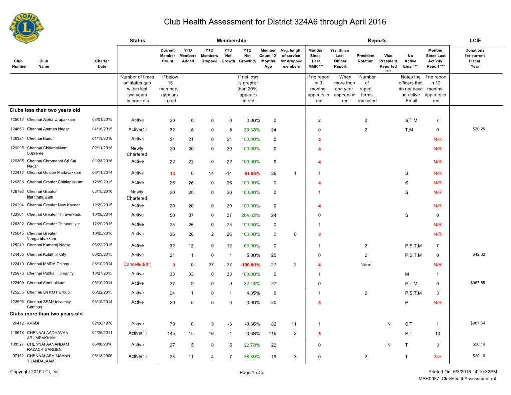 Club Health Assessment MBR0087