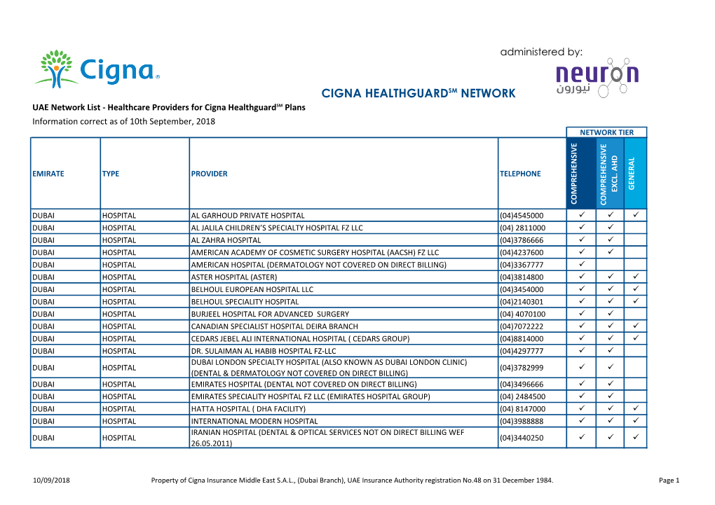 CIGNA HEALTHGUARDSM NETWORK UAE Network List - Healthcare Providers for Cigna Healthguardsm Plans Information Correct As of 10Th September, 2018 NETWORK TIER