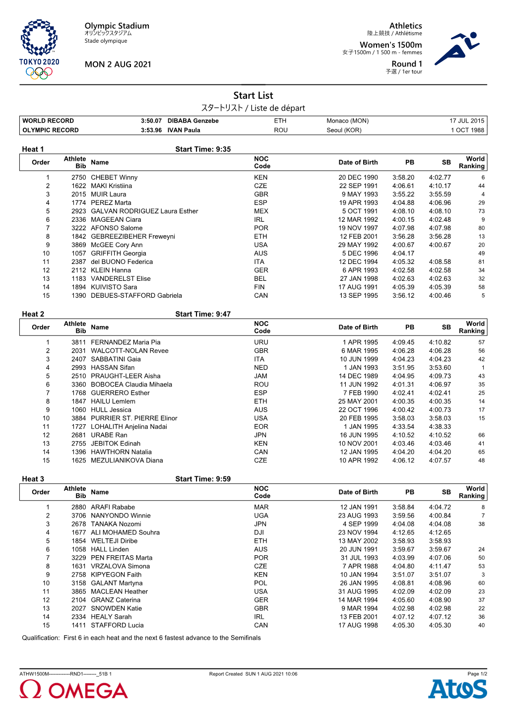 Start List スタートリスト / Liste De Départ WORLD RECORD 3:50.07 DIBABA Genzebe ETH Monaco (MON) 17 JUL 2015 OLYMPIC RECORD 3:53.96 IVAN Paula ROU Seoul (KOR) 1 OCT 1988