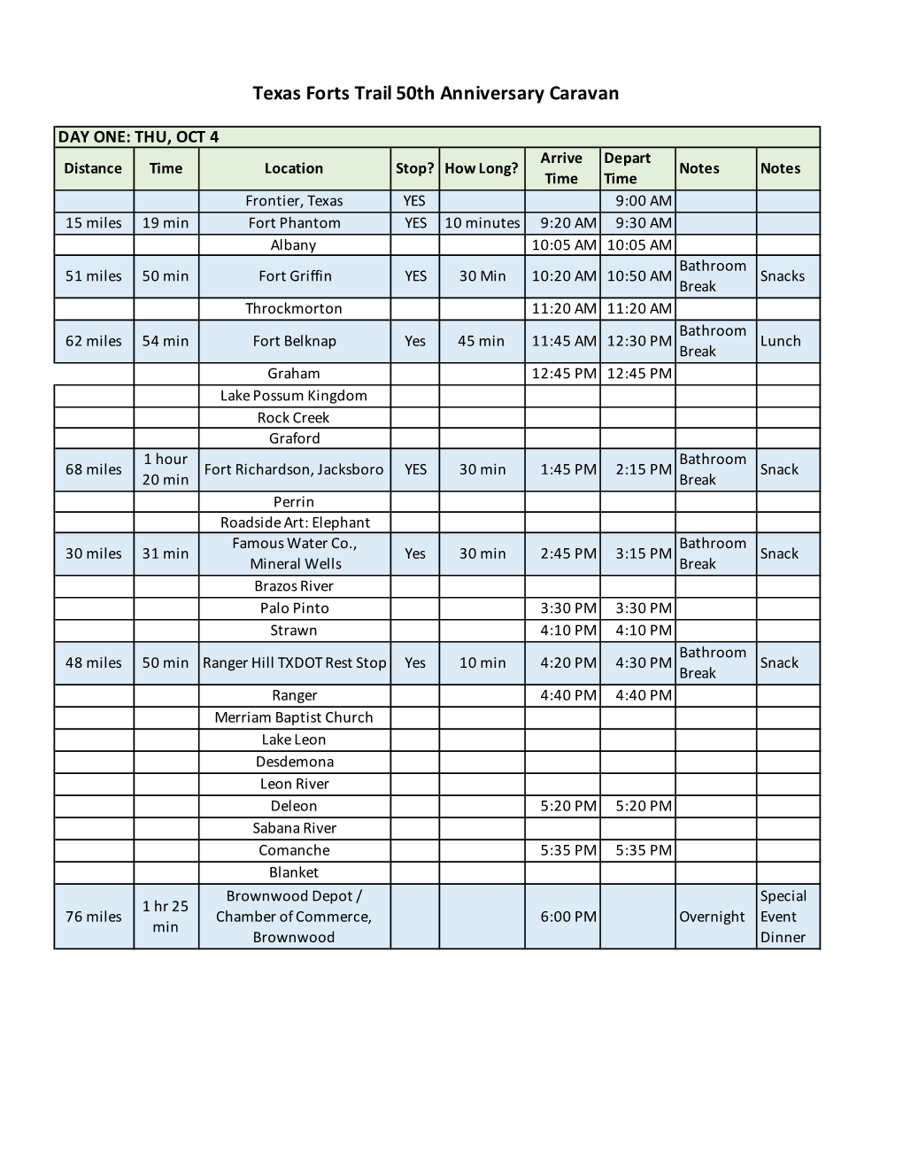 Forts Caravan Schedule