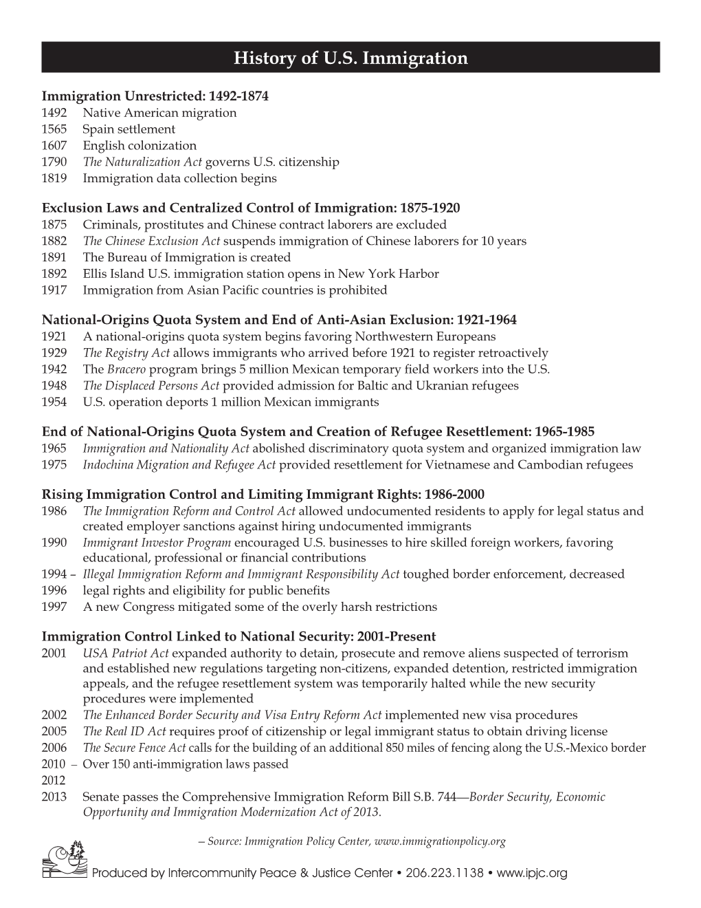 History of U.S. Immigration