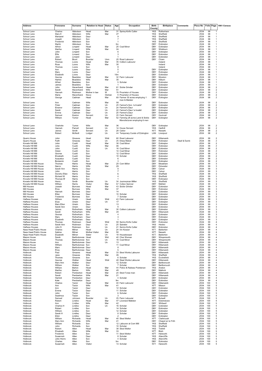 Mosborough Census 1861