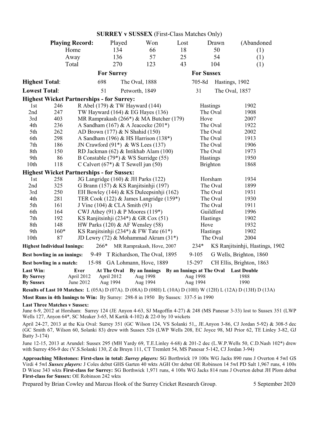 SURREY V SUSSEX