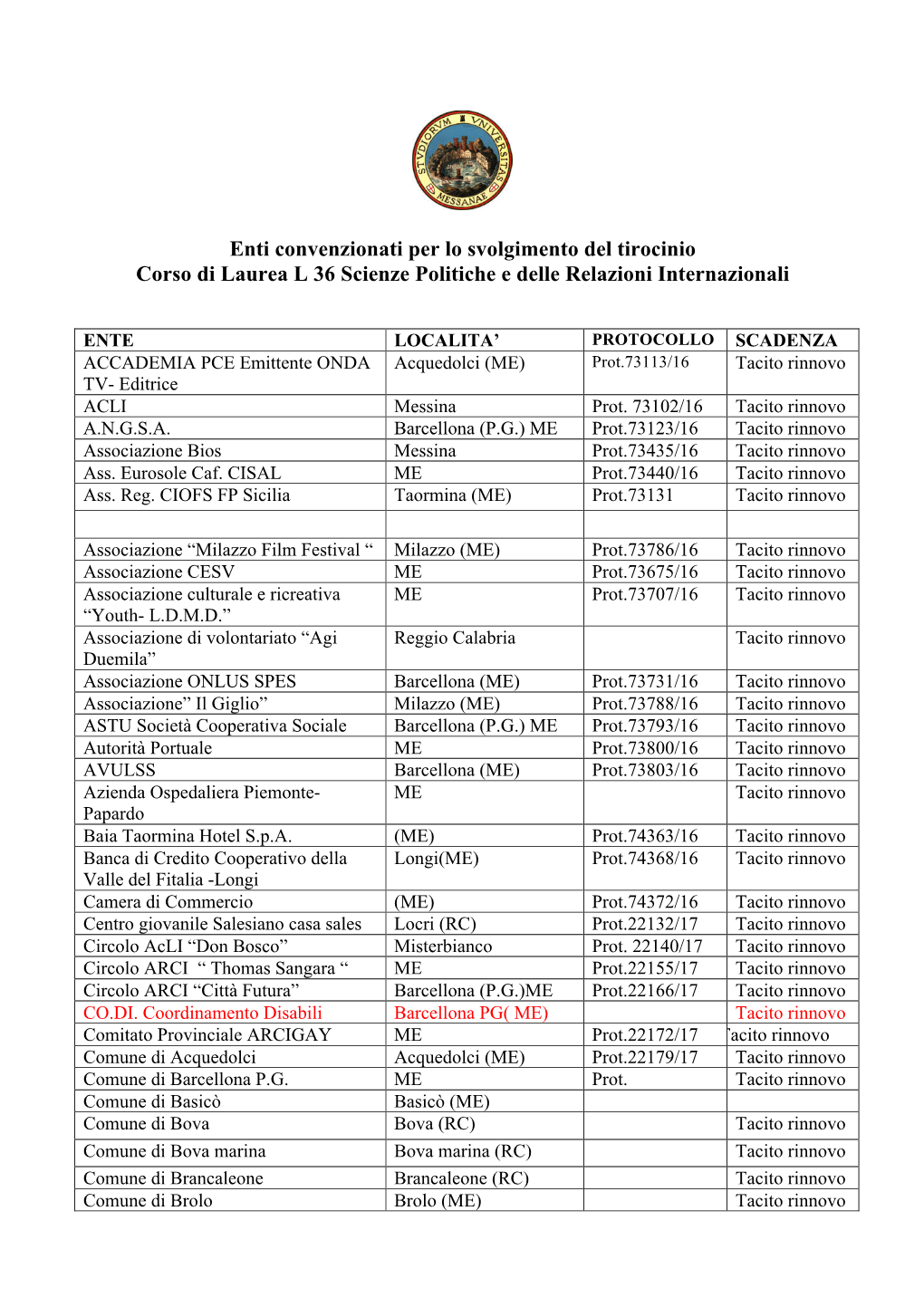 Enti Convenzionati Per Lo Svolgimento Del Tirocinio Corso Di Laurea L 36 Scienze Politiche E Delle Relazioni Internazionali